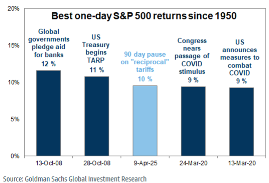 Institutional Insights: Goldman Sachs – Continued Volatility