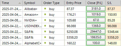 Sp500 LDN TRADING UPDATE 25/04/25