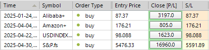 Sp500 LDN TRADING UPDATE 01/05/25