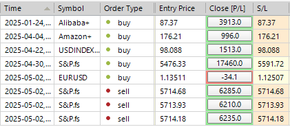 Sp500 LDN TRADING UPDATE 6/05/25