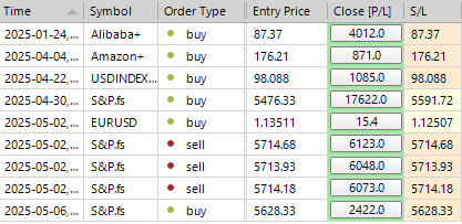 Sp500 LDN TRADING UPDATE 07/05/25