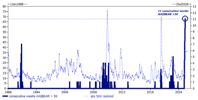 Institutional Insights: Goldman Sachs Chart of The Day