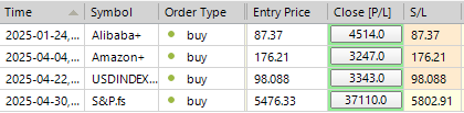 Sp500 LDN TRADING UPDATE 13/05/25
