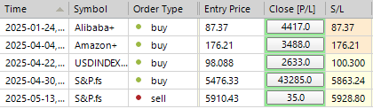 Sp500 LDN TRADING UPDATE 14/05/25