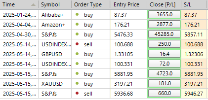 Sp500 LDN TRADING UPDATE 16/05/25