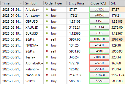 Sp500 LDN TRADING UPDATE 22/05/25