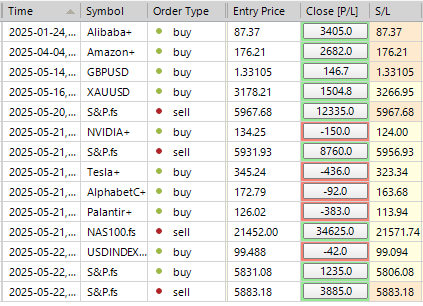 Sp500 LDN TRADING UPDATE 23/05/25
