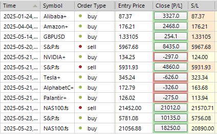 Sp500 LDN TRADING UPDATE 27/05/25