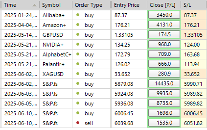 Sp500 LDN TRADING UPDATE 11/6/25