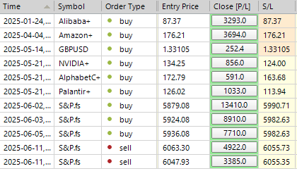 Sp500 LDN TRADING UPDATE 12/6/25