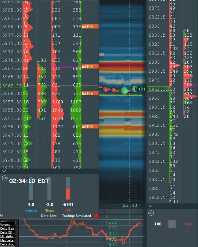 Sp500 LDN TRADING UPDATE 13/6/25