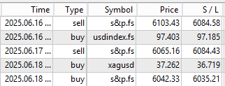 Sp500 LDN TRADING UPDATE 18/6/25