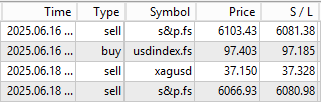 Sp500 LDN TRADING UPDATE 19/6/25
