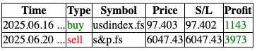 Sp500 LDN TRADING UPDATE 23/06/25