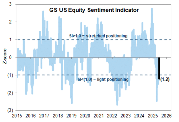 Institutional Insights: Sp500 Positioning & Key Levels