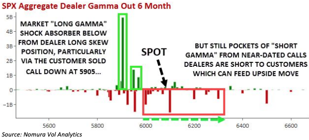 Institutional Insights: Nomura Cross-asset: DOG DAYS