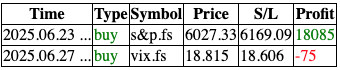 Sp500 LDN TRADING UPDATE 27/6/25