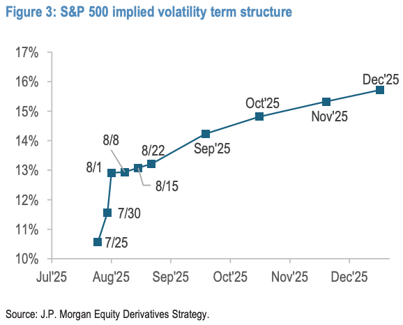 Institutional Insights: Jpmorgan - US Equity Derivatives Strategy