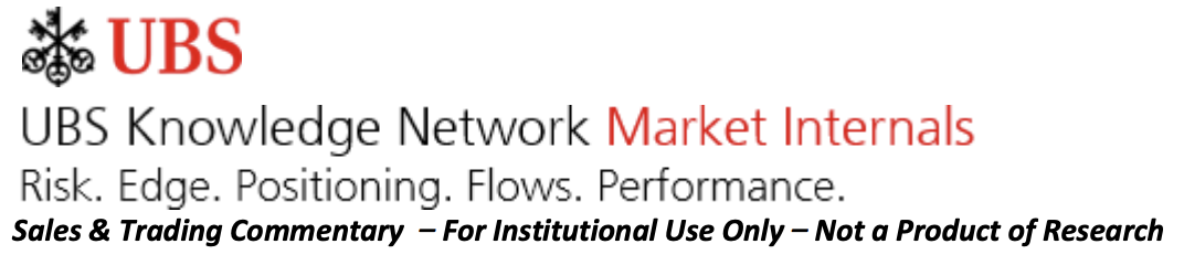 Institutional Insights: UBS Market Internals Update