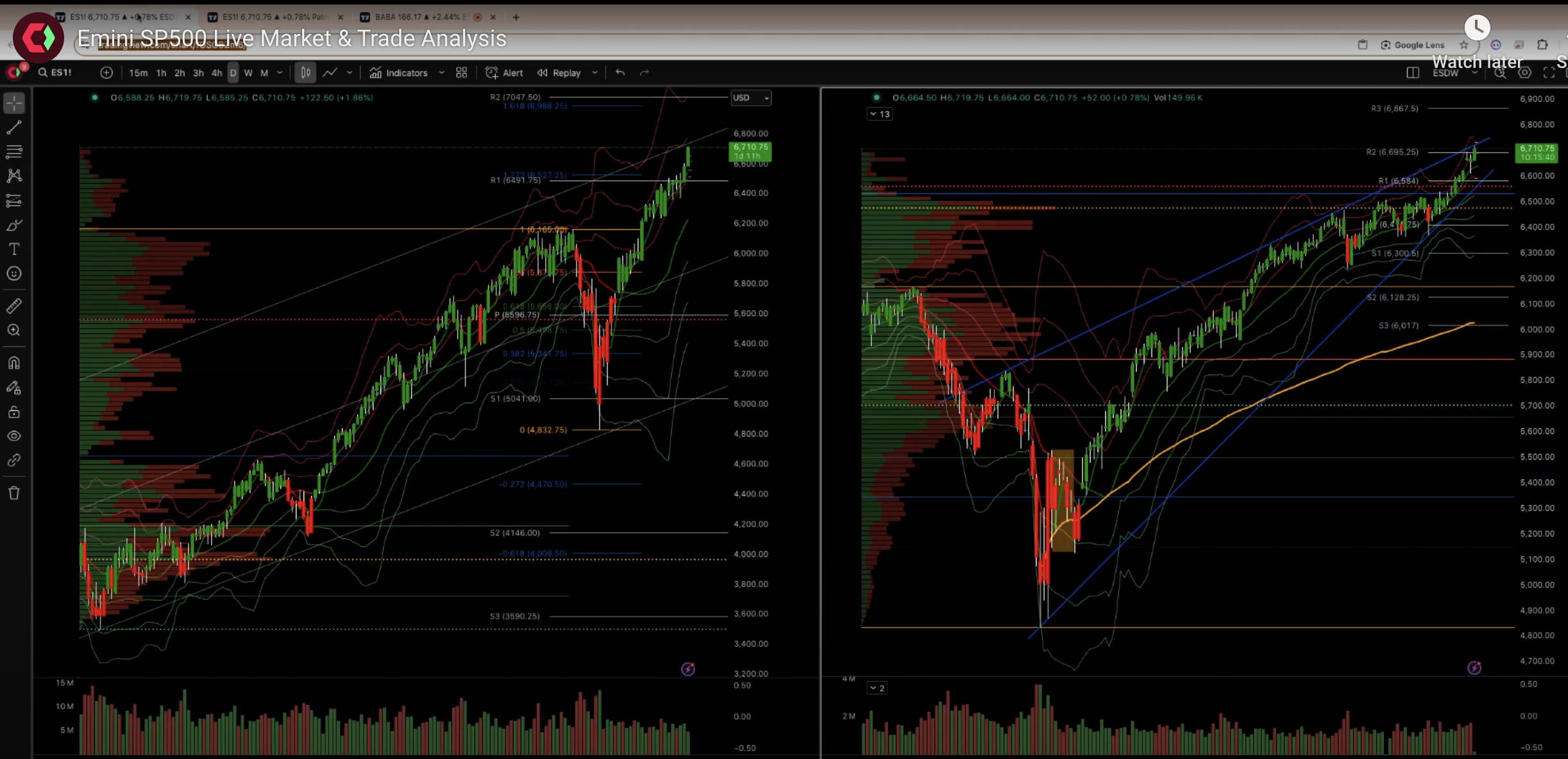 Emini Sp500 Live Market & Trade Analysis