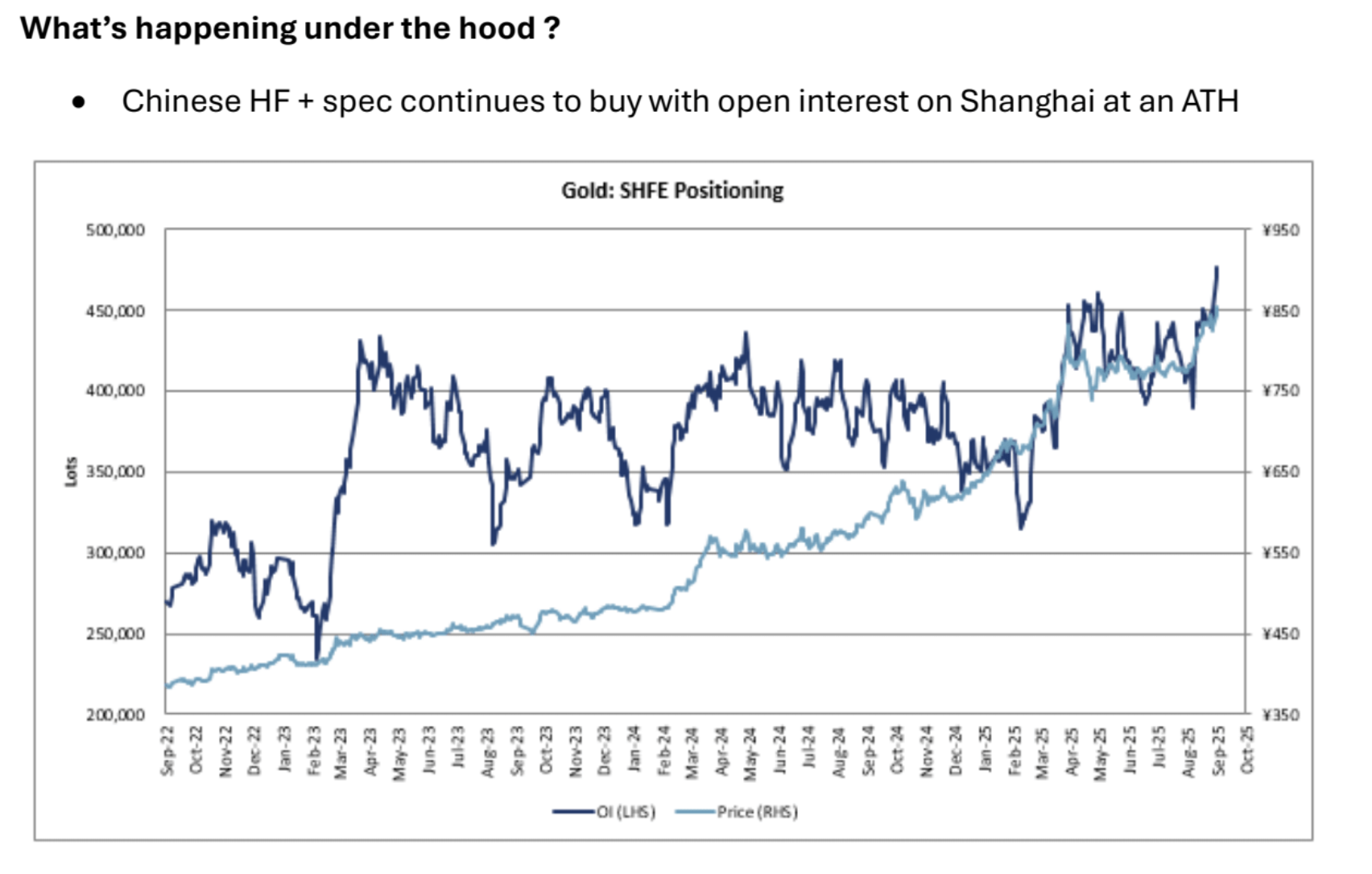 Institutional Insights: Goldman Sachs - Gold What's Going On Under The Hood