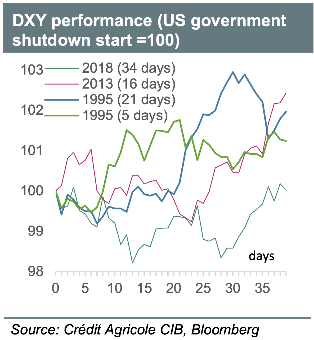 Institutional Insights: Credit Agricole FX Weekly 3/10/25