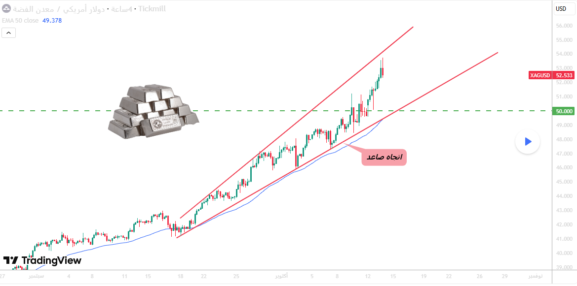 XAGUSD | الفضة تعلو فوق 50$ داخل قناة صاعدة!