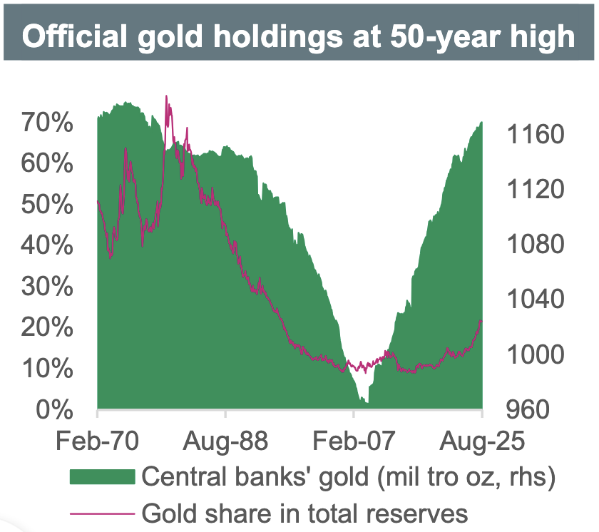 Institutional Insights: Credit Agricole 'gold: The Ultimate Safe Have & Our Forecasts'