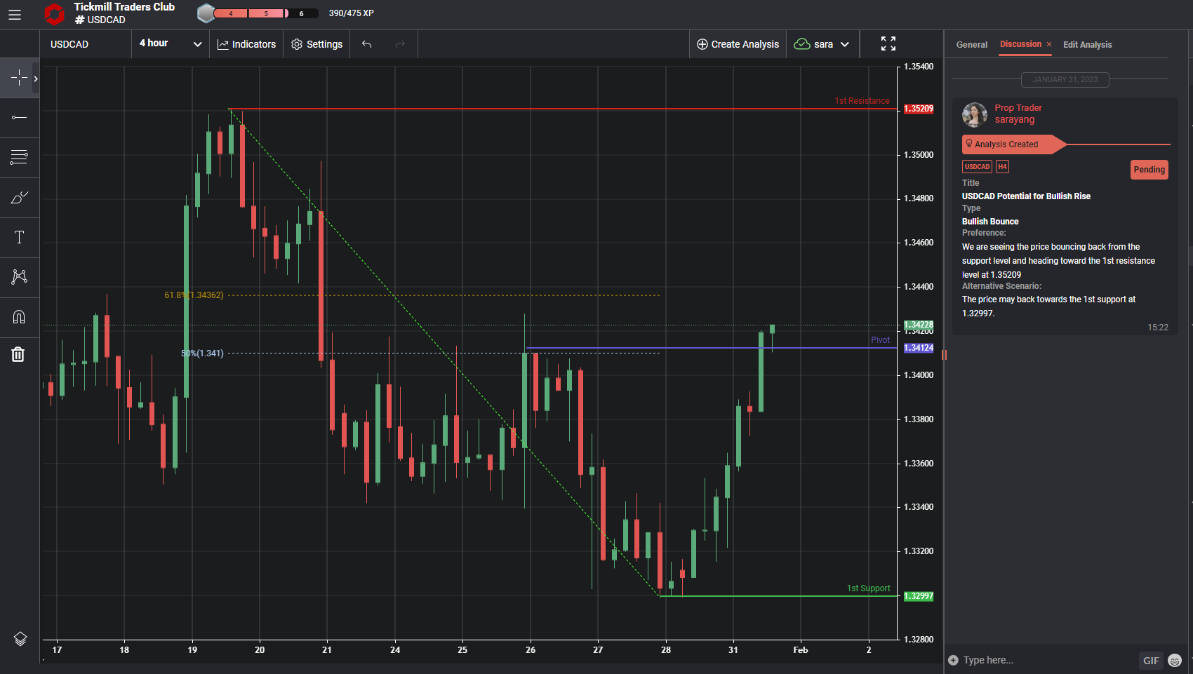 Usdcad,h4 | Bullish Opportunity