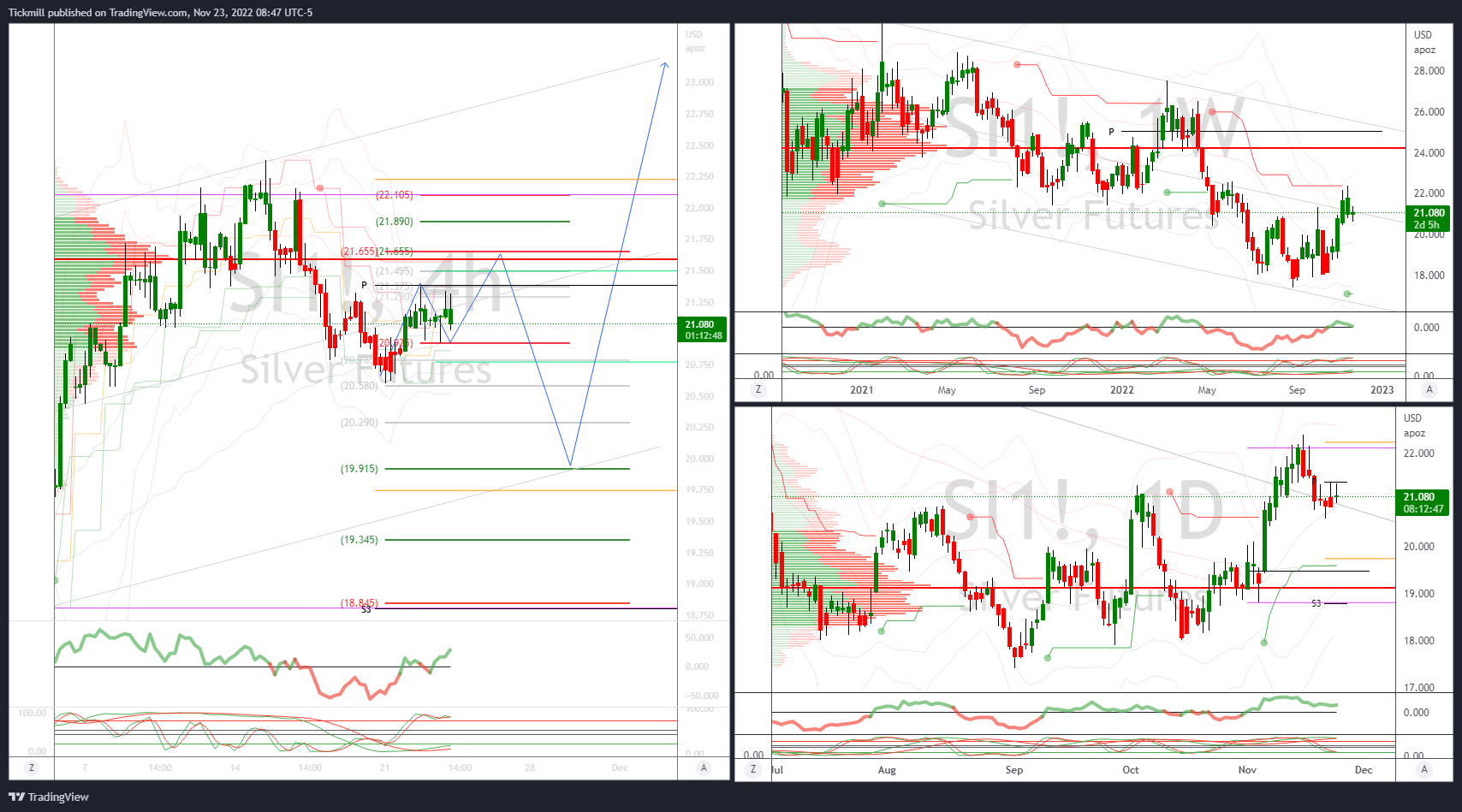 Trading The Silver Corrective Cycle
