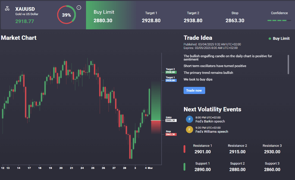 Trade War Sparks Fresh Gold Buying