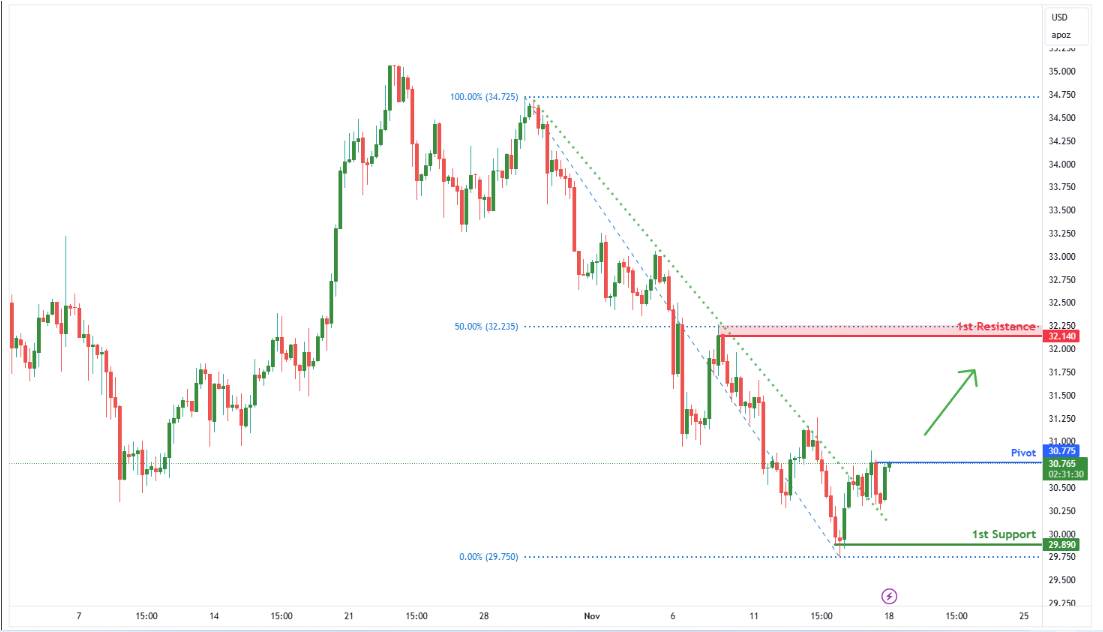 Silver Futures (si1!) H4 | Potential Bullish Breakout