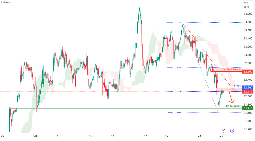 Silver Futures (si1!) H1 | Approaching Pullback Resistance