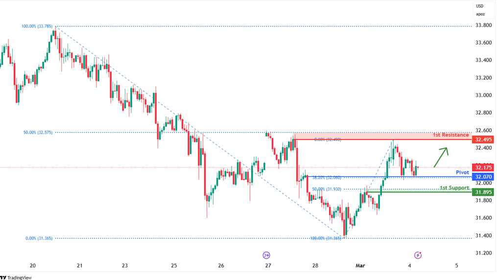 Silver Futures (si1!) H1 | Falling to an Overlap Support