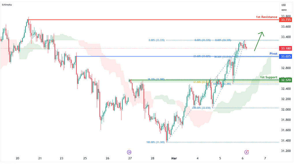 Silver Futures (si1!) H1 | Strong Bullish Momentum