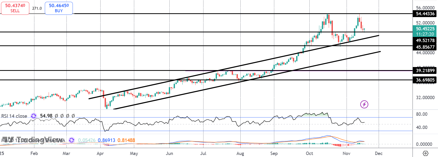 Silver Double Top Risks