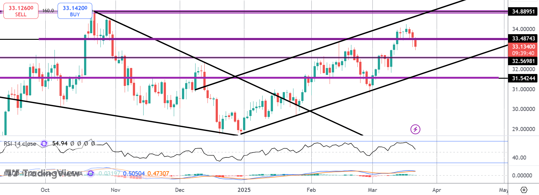 Silver Plunging Amidst Post-fomc Fallout