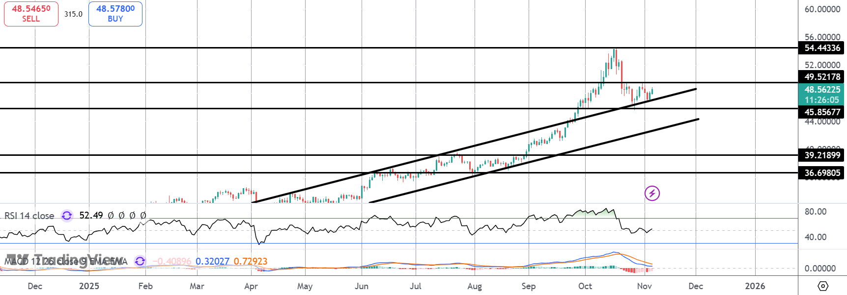 Silver Pushing Higher on Weaker Dollar