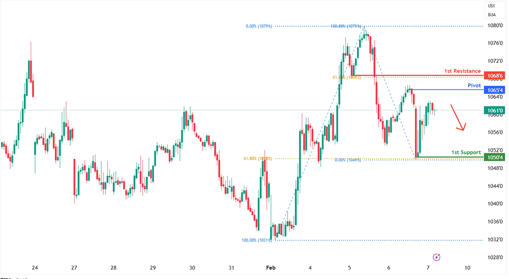 Soybean Futures (zs1!) H1 | Approaching Swing-high Resistance