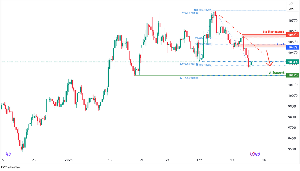 Soybean Futures (zs1!) H4 | Pullback Resistance at 38.2% Fibonacci Retracement