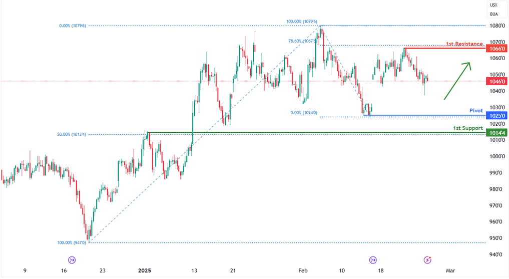 Soybean Futures (zs1!) H4 | Falling Towards Swing-low Support