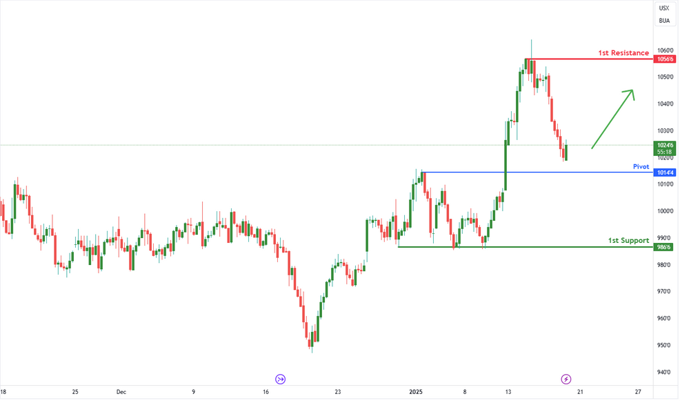 Soybean Futures (si1!) H4 | Falling to Pullback Support