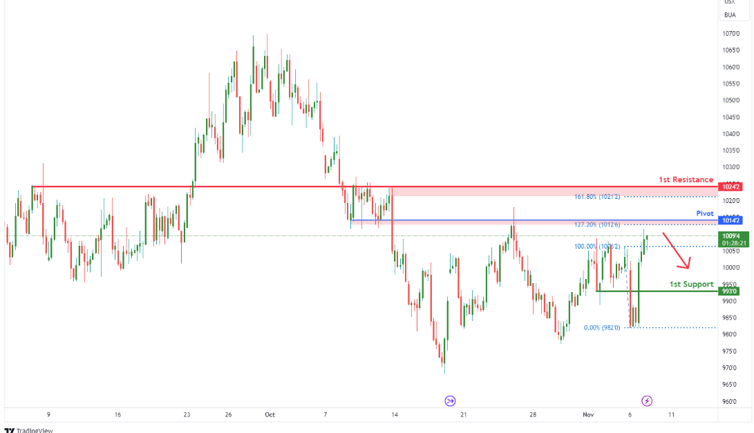 Soybean Futures (zs1!) H4 | Approaching Overlap Resistance