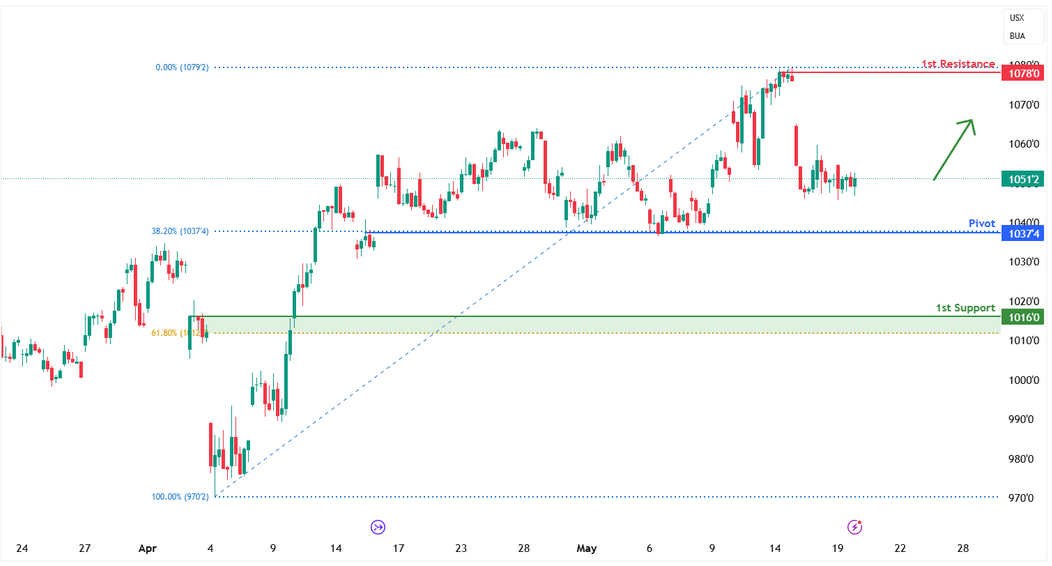 Soybean Futures (zs1!) H1 | Overlap Support at 38.2% Fibonacci Retracement
