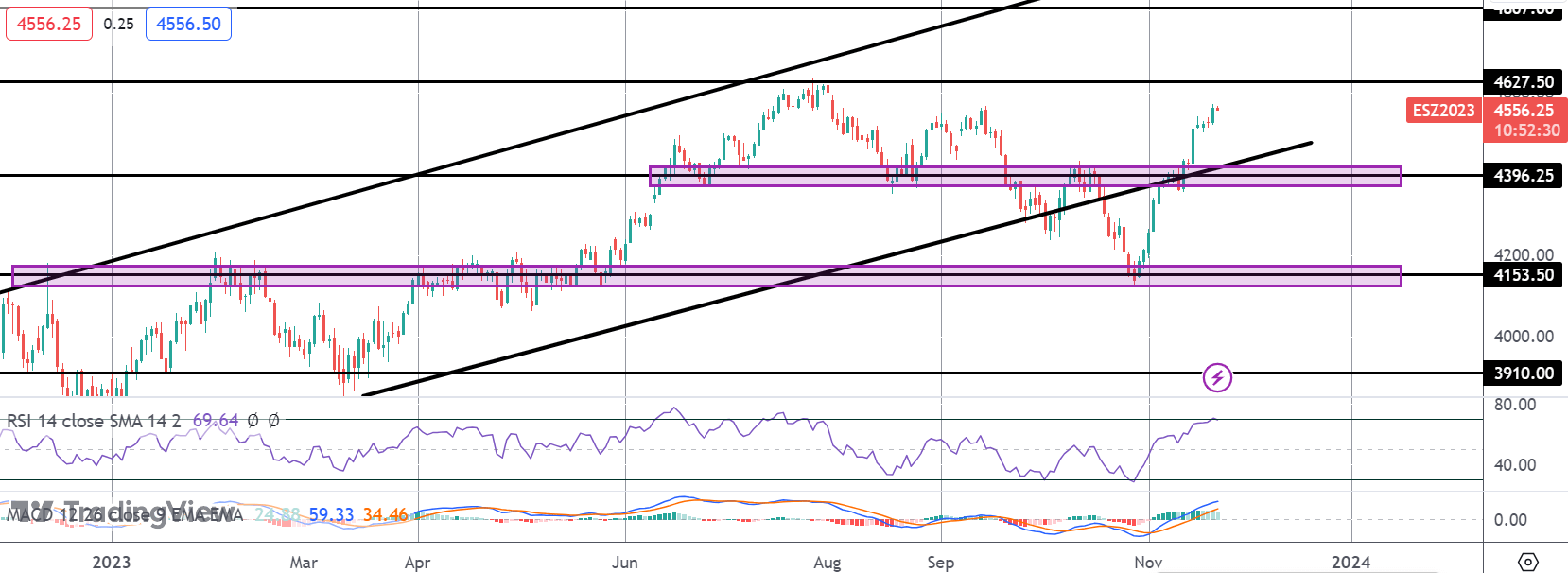 Stock Traders Brace For FOMC Minutes