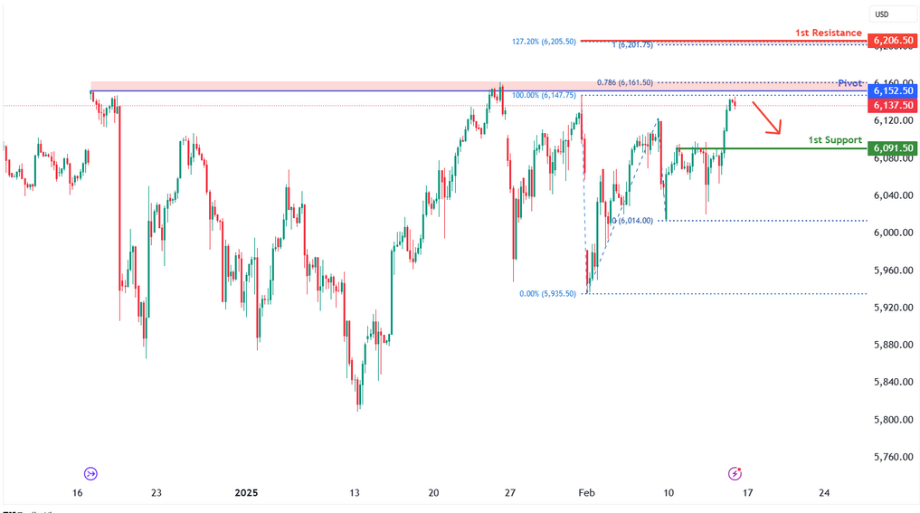 S&p 500 Futures (es1!) H4 | Approaching Multi-swing-high Resistance