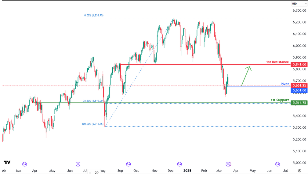 S&p 500 Futures (es1!) D1 | Bullish Continuation?