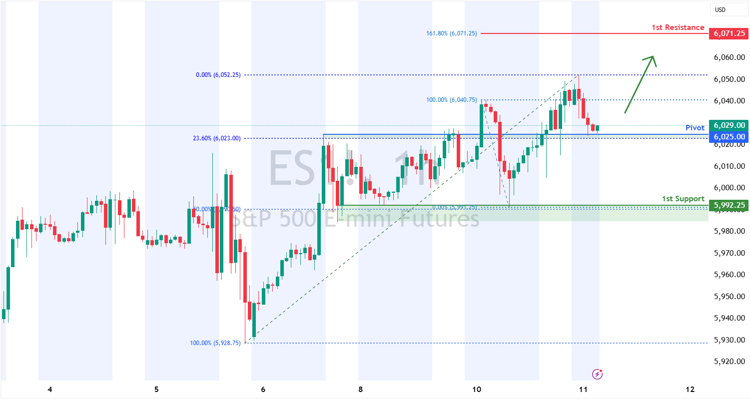S&p 500 Futures (es1!) H1 | Potential Bullish Bounce?