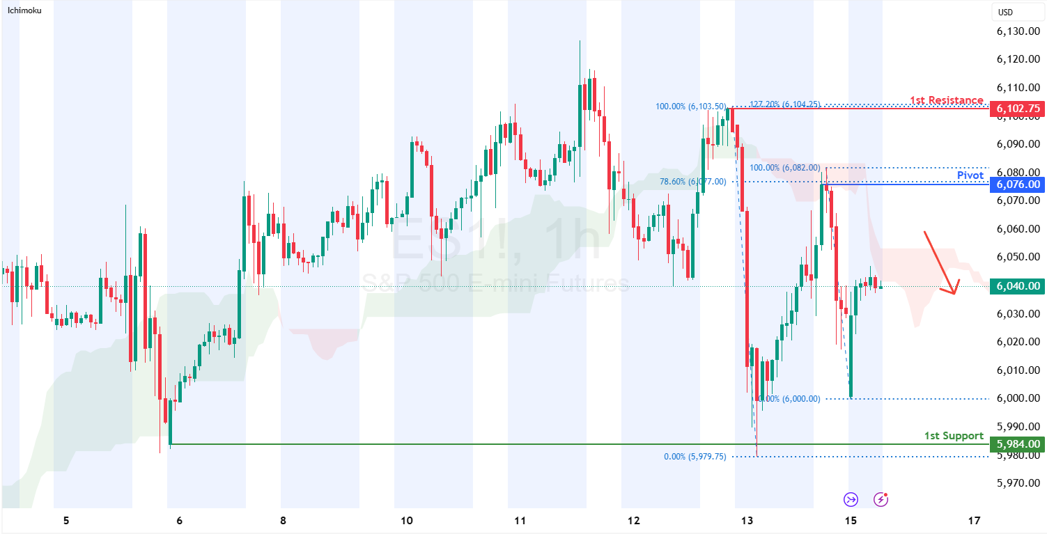 S&p 500 Futures (es1!) H1 I Swing-high Resistance at 78.6% Fibonacci Retracemen