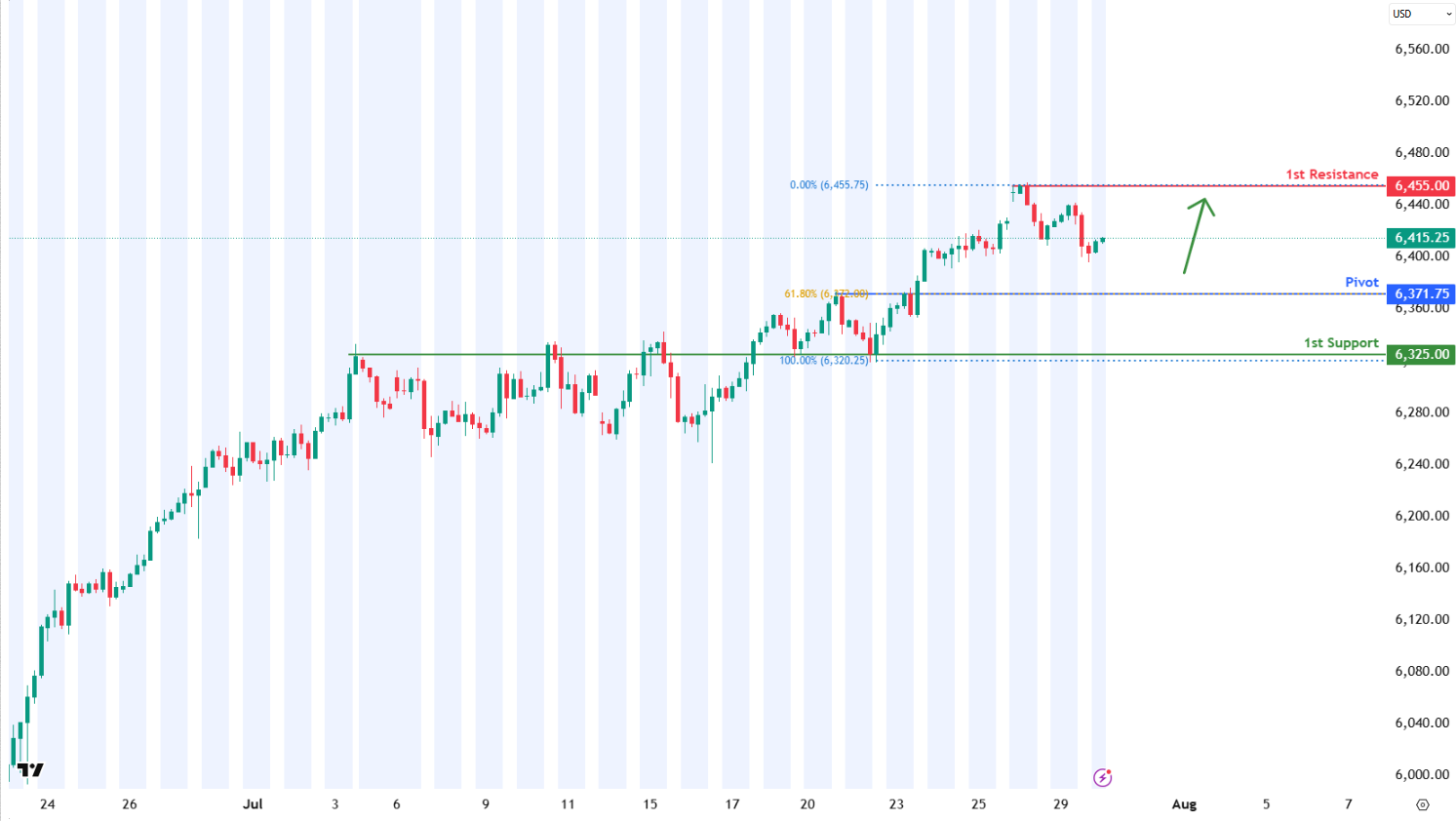 sp500-1753852515.png